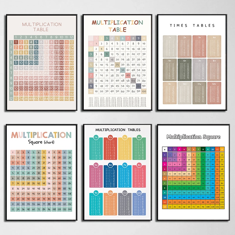 Kids Education Nursery - Tabella di moltiplicazione matematica aritmetica Grafico