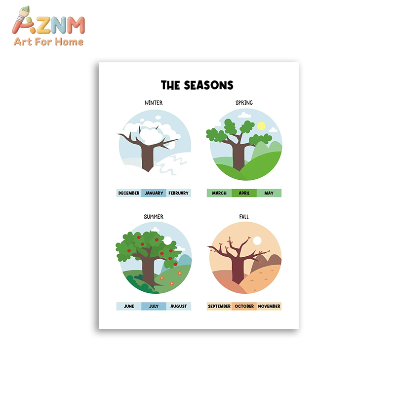 AZNM Quadro educativo con alfa - Kids Education Nursery recensione e prezzo